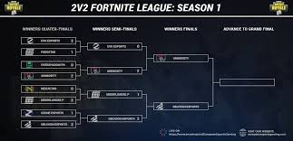 You can find the full list of cosmetics released in this season here. European Esports Gaming On Twitter 2v2 Fortnite Battle Royale League Season 1 Championship Sunday Is Here With The Remaining 4 Teams Bracket Https T Co 3atcb0aq0v Schedule Https T Co Edaixeqgoa Good Luck To All The Remaining Teams