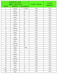 Takwim dan jadual ini disusun bagi memudahkan anda untuk untuk melihat atau menyemak waktu berbuka puasa dan imsak mengikut kawasan. Waktu Imsak Dan Berbuka Puasa Negeri Sabah 2021 Sii Nurul Menulis Untuk Berkongsi