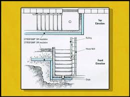 The walkout part of a walkout basement that is wood framed, are there problems with the force or weight of the backfill pushing in the side of the concrete. Can I Cut In A Door Where The Basement Window Is Presently