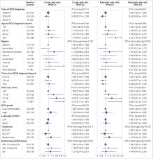 Carcinoma in situ is the term for a small, localized carcinoma that has not invaded through the epithelial basement membrane restricting the carcinomatous cells from adjacent normal cells. Invasive Breast Cancer And Breast Cancer Mortality After Ductal Carcinoma In Situ In Women Attending For Breast Screening In England 1988 2014 Population Based Observational Cohort Study The Bmj