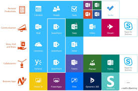 Office 365 Clamp Sharepoint Office 365 Learning Design