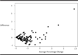 Figure 5 From Comparison Of Percentage Of Syllables