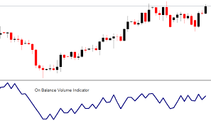 monitoring the trend by using on balance volume obv