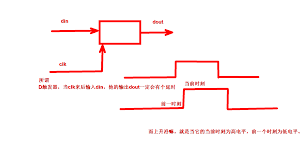 Edge detection methods for finding object boundaries in images. Edge Detector And Sequence Detector Of Fpga Introductory Experiment Programmer Sought