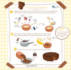 Chocolat Gateau Noisettes Recette A Court D Idees Pour Le Gouter Avec Ce Gateau Chocolate Remporte Gateau Chocolat Noisette Gateaux Alimentaires Recette
