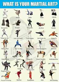 Maybe you would like to learn more about one of these? Power Up Which Martial Art Is For Me Absolute Ascendancy