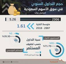 استقبل ولي العهد السعودي، محمد بن سلمان، اليوم الاثنين، وزير الخارجية البريطاني، دومينيك راب، في مكتبه بنيوم. Ø§Ø±ØªÙØ§Ø¹ Ø§Ù„ØªØ¯Ø§ÙˆÙ„ Ø§Ù„Ù…Ø¤Ø³Ø³ÙŠ ÙÙŠ Ø³ÙˆÙ‚ Ø§Ù„Ø£Ø³Ù‡Ù… Ø§Ù„Ù…Ø­Ù„ÙŠØ© 23 Ù…Ù†Ø° Ø§Ù†Ù‡ÙŠØ§Ø± ÙØ¨Ø±Ø§ÙŠØ± 2006 ØµØ­ÙŠÙØ© Ø§Ù„Ø§Ù‚ØªØµØ§Ø¯ÙŠØ©