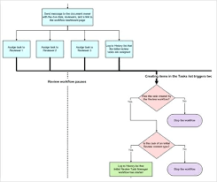 Workflow Diagram Template Ceansin Me