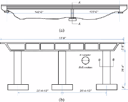 Add a 5th circle for the thumb located on the bottom left about 4/5ths of the way down. Two Span Box Girder Bridge For Modal Analysis A Side View B Download Scientific Diagram