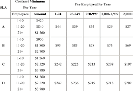 1 Denver Rtd Pricing Chart Effective 01 01 2003 Rtd 2003