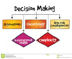 Writing A Process Flow