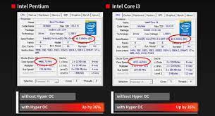 Series cpus with the unlocked multipliers, you could also raise the multiple to overclock. Biostar Hyperoc Technology For Non K Overclocking Revealed