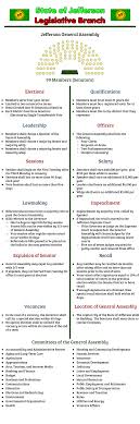 State Of Jefferson Proposed Legislative Branch Legislative Branch Jefferson Legislative
