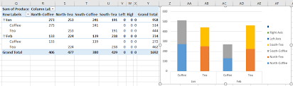 How To Create Stacked Column Chart From A Pivot Table In Excel