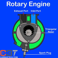 13b rotary engine diagram wiring diagram raw. What S A Rotary Engine Or Wankel Engine How It Works Carbiketech