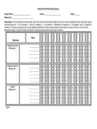 Image result for Behavioral Activity Rating Scale