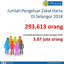 Maybe you would like to learn more about one of these? Jika Kita Lihat Statistik Ini Jauh Lembaga Zakat Selangor Facebook