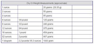 How many pounds in 3 ounces? Oz To Grams Cooking Measurements Get Fit Weigh