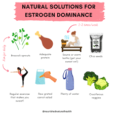 Actions promoting bone health in women. How To Reverse Estrogen Dominance Naturally For Females Nourished Natural Health