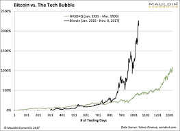 The Bitcoin Bubble Explained In 4 Charts Mauldin Economics