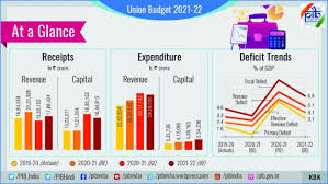 Chidambaram said that the government had only marginally raised health funding, which when adjusted to inflation becomes nil. Union Budget 2021 Live Updates Key Highlights Latest Announcements