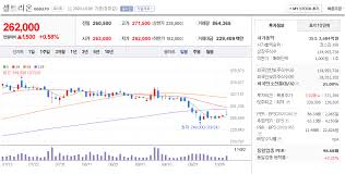 셀트리온헬스케어, 2020년 2분기 영업이익 전년比 838% 증가하며 전년 연간 영업이익 초과 달성 더. ì…€íŠ¸ë¦¬ì˜¨ ì£¼ê°€ ì „ë§ ë§¤ìˆ˜ ê¸°íšŒì¼ê¹Œ