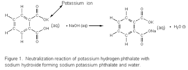 Http Theochem Mercer Edu Labdocs Chm111 111labstandardizationnaoh Pdf