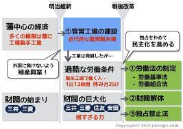 中学受験 明治維新と戦後改革 流れを知れば混同しない かるび勉強部屋 中学受験 勉強 中学