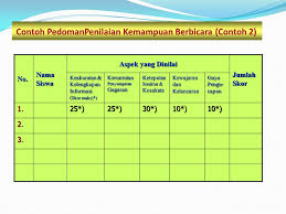 Keterampilan berbicara makalah disusun untuk memenuhi salah satu persyaratan mendapatkan persetujuan dalam menyusun makalah pada program studi pendidikan pancasila dan kewarganegaraan stkip banten logo nama dosen : Penilaian Pembelajaran Bahasa Dan Sastra Indonesia Ppt Download