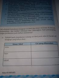 We did not find results for: Yg Lengkap Yaaaplis Jawab Wkwkw Brainly Co Id