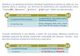 Lenguaje inclusivo y ventas (¿usar todes para vender?) 〰 venta vs lenguaje inclusivo. Que Es El Lenguaje Inclusivo