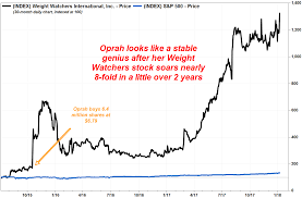 oprah winfrey looks like a genius as weight watchers stock