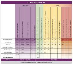 Scentsy Compensation Chart Take A Look At The Scentsy Comp