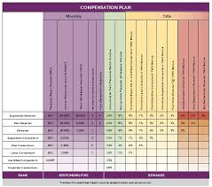 scentsy compensation chart take a look at the scentsy comp