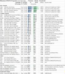 Skedball Weekend Sports Tv Ratings 11 10 11 2018 Showbuzz