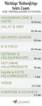 Lebensmittelkombinationstabelle Lebensmittel Richtig Nach Ihren Verdauungszeiten Kombinieren Laufvernarrt Lebensmittel Gut Leben Aufgeblahter Bauch