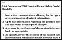 Handoffs Implications For Nurses Patient Safety And