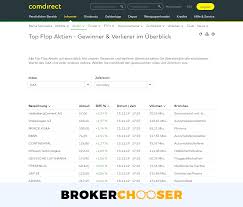 The service, called mobox, is a mixture of practical. Comdirect Review 2021 Pros And Cons Uncovered