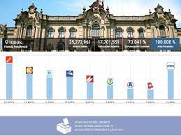 3.3 sobre la etapa de selección. Resultados Onpe Elecciones 2021 Conoce Aqui Las Cifras Oficiales De Las Elecciones Generales De Peru Segunda Vuelta Pedro Castillo Keiko Fujimori 6 De Junio Jne Nuevo