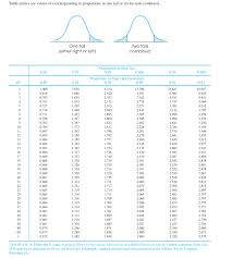 t statistic chart p value bedowntowndaytona com