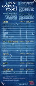 The Best Omega 3 Foods Infographic Dietary Sources Of Healthy Omega 3 Fatty Acids Nutrition Healthy Fats Omega 3 Foods