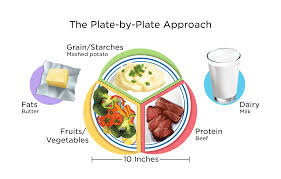 Image result for Binge-Eating Disorder