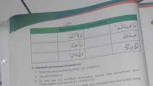 May 23, 2021 · kunci jawaban soal & kunci jawaban latihan usbn pendidikan agama islam kelas 6, pokok kandungan surat al kafirun sumimak dengan baik artikel berikit ini yang mempelajari soal dan kunci jawaban latihan usbn pelajaran pendidikan agama islam kelas 6 sd Salin Penggalan Ayat Ayat Berikut Ini Surat Al Kafirun Tolong Jawab Ya Brainly Co Id
