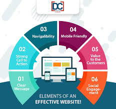 Best Digital Marketing Company In Bangalore India Digital Corsel Digital Marketing Company Digital Marketing Agency Best Digital Marketing Company