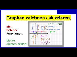 Graphen Zeichnen Skizzieren Lernen Potenzfunktionen Youtube