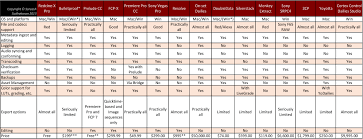 Canon Rebel Camera Comparison Chart Best Dslr Cameras Of 2018