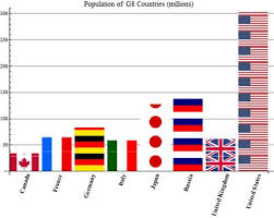 Create Pictorial Bar Charts