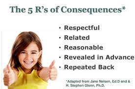 Learn about jdcrx's parent, including aggregate fund flows, total net assets, analyst rating breakdown, and primary market. R S Of Consequences Positive Parenting Discipline Positive Parenting Parenting Discipline Parenting