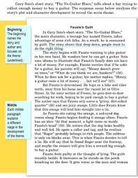 Sample Essays For Igcse English As A Second Language