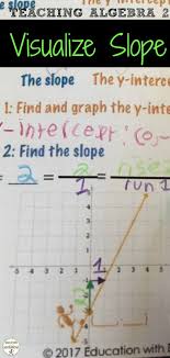 Review Of Slope And Linear Equations For Algebra 2 Students Is Easy With These Color Coded Notes Q Teaching Algebra Math Interactive Notebook We Are Teachers